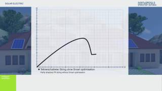 Video Schattenmanagement [upl. by Dietrich]