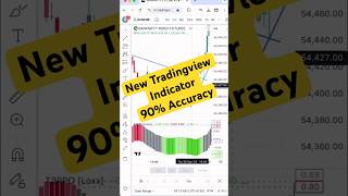 Best TradingView Indicator with Strong Buy amp Sell Signals  Best Buy Sell Indicator trading stock [upl. by Ariek426]