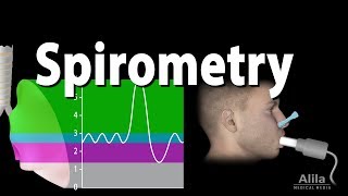 Spirometry Lung Volumes amp Capacities Restrictive amp Obstructive Diseases Animation [upl. by Shanan956]