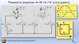 Pneumatica simulazione di un ciclo senza segnali bloccanti ABAB quotCiclo quadroquot [upl. by Rehpinnej676]