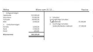 Bilanz Bilanzaufbau Aufbau Erklärung des Postens Eigenkapital Grundlagen Buchführung FOS  BOS [upl. by Sorvats91]