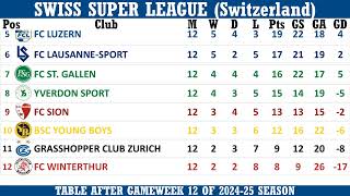 Swiss Super League Switzerland Table  End of Matchday 12 of 202425 season [upl. by Nadoj120]