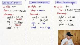 TOP AGRIBUSINESS COLLEGE PLACEMENT REPORT 2024 by Agrivimal [upl. by Solakcin456]