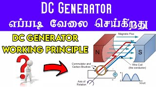 Simple Loop Generator  Basic Concept  DC Generator  Electrical Machines [upl. by Eiuqnimod]