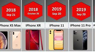 Evolution of iPhone 2007 to 2023 [upl. by Maite882]