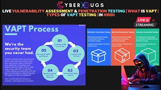 Live Vulnerability Assessment amp Penetration Testing  What Is VAPTTypes of VAPT Testing In Hindi [upl. by Barn]