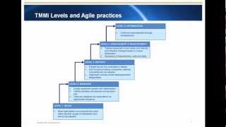 The Test Maturity Model integration TMMi and Agile [upl. by Clemence68]