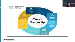 Proofpoint Webinar  Proofpoint Essentials Email Security And Why You Need It [upl. by Ytirev940]