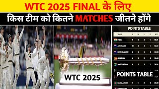 WTC 2025 के फाइनल मे QULEFY करने के लिए किस टीम को कितने MATCHES जीतने होंगे  WTC 2024 POINTS TABLE [upl. by Latreece]