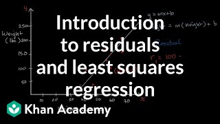 Logistic Regression Simply explained [upl. by Awra683]