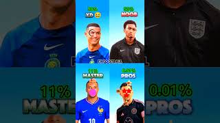 0003 Ronaldo Easy This Time 🥶♾️ football ronaldo fyp foryoupage viral [upl. by Dino30]