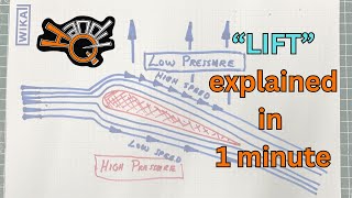 How quotliftquot works in 1 minute HandyHQs [upl. by Anilak]