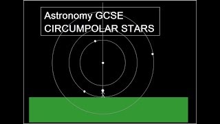 Astronomy GCSE Topic 6 Circumpolar Stars [upl. by Ahseryt]