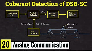 Coherent detection of DSB SC signal or Synchronous Detection of DSBSC Signal  Lec20 [upl. by Meek]