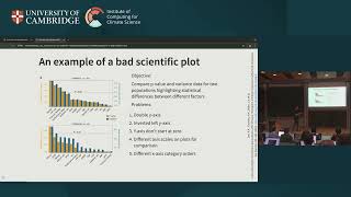 Day 1  Scientific Visualisation  James Emberton Jack Atkinson [upl. by Latsyrc]