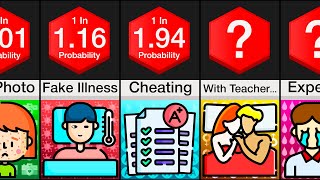 Probability Comparison School [upl. by Relyuhcs555]