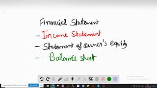 Which of the following is the correct order of preparing the financial statements A income statemen [upl. by Natanoj]