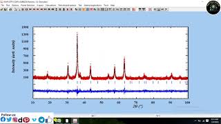 Williamson Hall Plot WHM from XRD data using Rietveld Refinement and origin software [upl. by Ellenwahs]