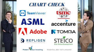 TeamViewer am Boden Repligen  Steico  TSMC  ASML  Tomra Systems  Accenture  Adobe  Chart [upl. by Cyprus]