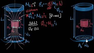 Mutual inductance of two coaxial solenoids  Electromagnetic induction  Physics  Khan Academy [upl. by Kcarb]