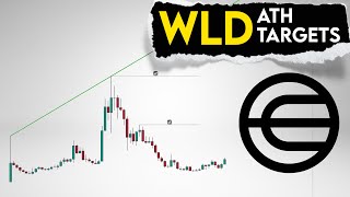 WLD Price Prediction WorldCoin potential for new ath [upl. by Annelak]