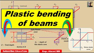 Plastic Bending of Beams Part 1 [upl. by Morrill408]