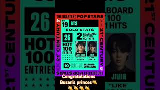 jiminjungkook 21st century BBHOT100 1 SOLO STATS GREATEST POP STAR [upl. by Tamanaha]