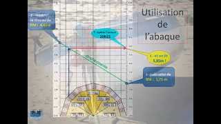 Calcul de Marées et utilisation de labaque de marée [upl. by Akoyn]