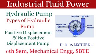 Hydraulic Pump  Type of Hydraulic Pump  Positive Displacement amp Non Positive Displacement Pump [upl. by Mihcaoj341]