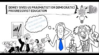 John Dewey  What is Pragmatism  Whiteboard Video [upl. by Bajaj]