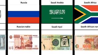 Currency From Different Countries [upl. by Aala]