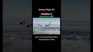 Qantas Flight 32 [upl. by Chaudoin122]