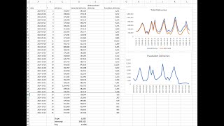 Forecasting with trends and seasonality 1 Detrending the data [upl. by Meadows]