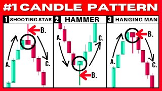 BEST Hammer Candlestick amp Shooting Star Candlestick Pattern Trading Strategy Pro Instantly [upl. by Audie954]