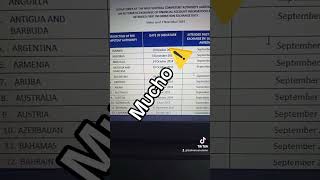 Estos países de LATAM dicen NO al CRS criptomonedas [upl. by Pliner457]