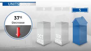 SedaliaCO Real Estate Market Update from REMAX AllianceNovember 2024 [upl. by Daune909]