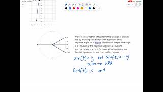 PreCalculus II Trig  Unit 5  Using Even and Odd Trigonometric Functions [upl. by Edlihtam]