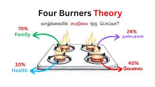 success ஆக எந்த பர்னரை உடனே ஆஃப் பண்ணனும் four burners theory [upl. by Aihsei]