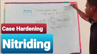 Nitriding explained in tamil  Case Hardening  Heat treatment processes [upl. by Sivraj]