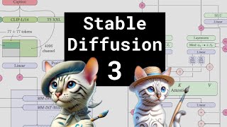 Stable Diffusion 3 [upl. by Otreblanauj]