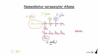 Benennung von Alkanen und Alkenen Erklärvideo Nomenklatur Alkane und Alkene IUPAC Nomenklatur OC [upl. by Ardnik]