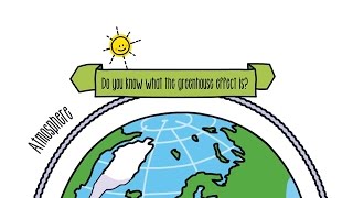 Explaining The Greenhouse Effect  Sustainability [upl. by Hasila]