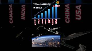 how many satellites are in space ISRO official channel  isro podcast testified technology [upl. by Ahtiuqal]