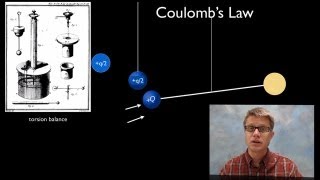 Coulombs Law [upl. by Lonnard575]