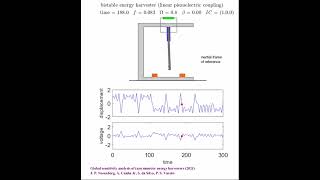 Vibration energy harvester linear piezoelectric coupling and middle amplitude excitation [upl. by Vacuva]