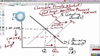 FederalFundsMarket U3T2 [upl. by Kostival]