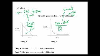 Pharmacology practical revision POD module AFMG year 1 [upl. by Ainet]