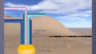 Frasch Process for Extraction of Sulphur [upl. by Gault]