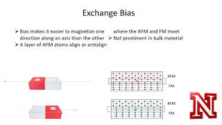 Introduction to antiferromagnetism [upl. by Alleuol]