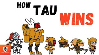 How to Get Tau Winning [upl. by Yoong]